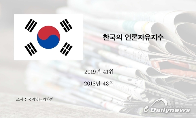 그래픽 = 데일리뉴스 DB