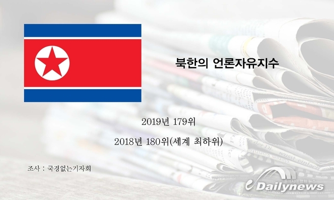 그래픽 = 데일리뉴스 DB