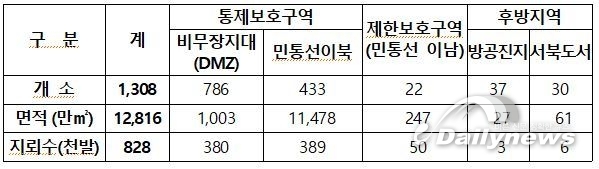 우리나라 지뢰매설 현황)(추정). (자료=박성준 의원실)