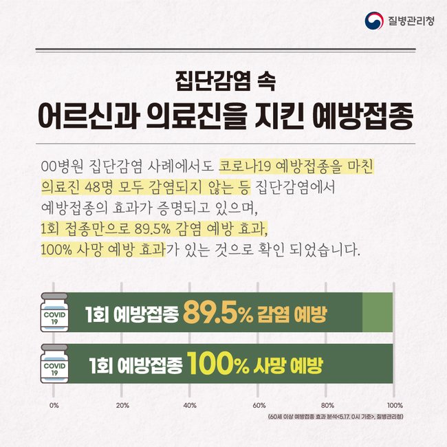 ▲ 코로나19 예방접종 효과 안내 리플릿 (이미지=질병관리청)