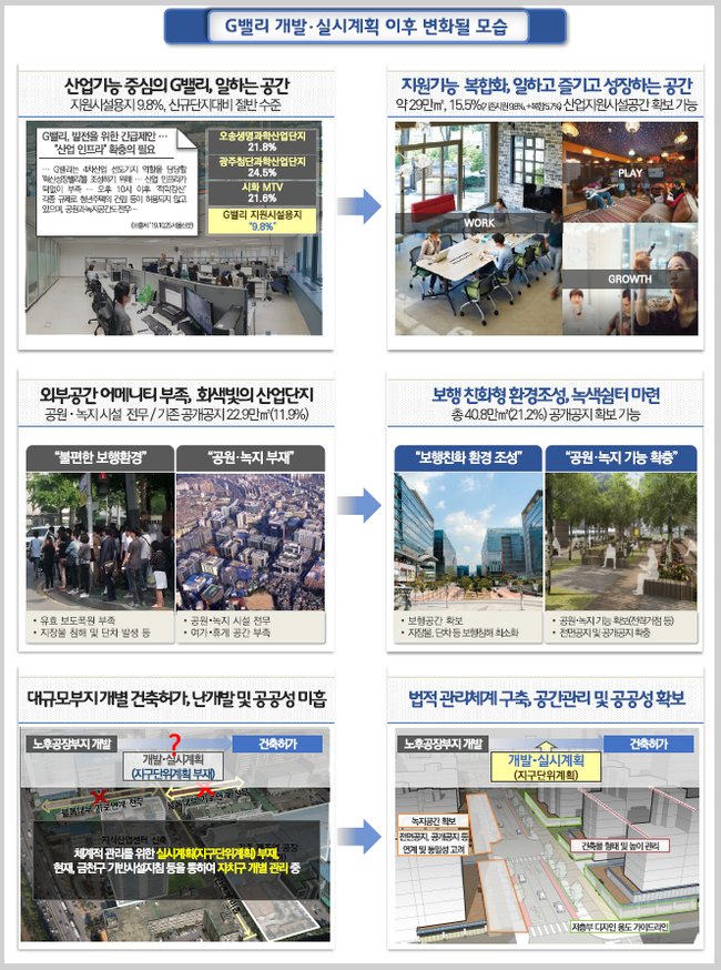 ▲ 산업단지계획 수립 이후 변화 될 모습 (이미지=서울시)