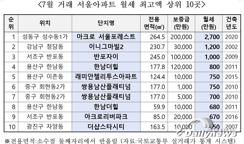 ▲ 김상훈 의원실 제공