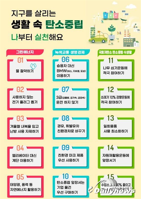 ▲ 새마을운동중앙회 탄소중립 15개 수칙 (이미지=환경부)