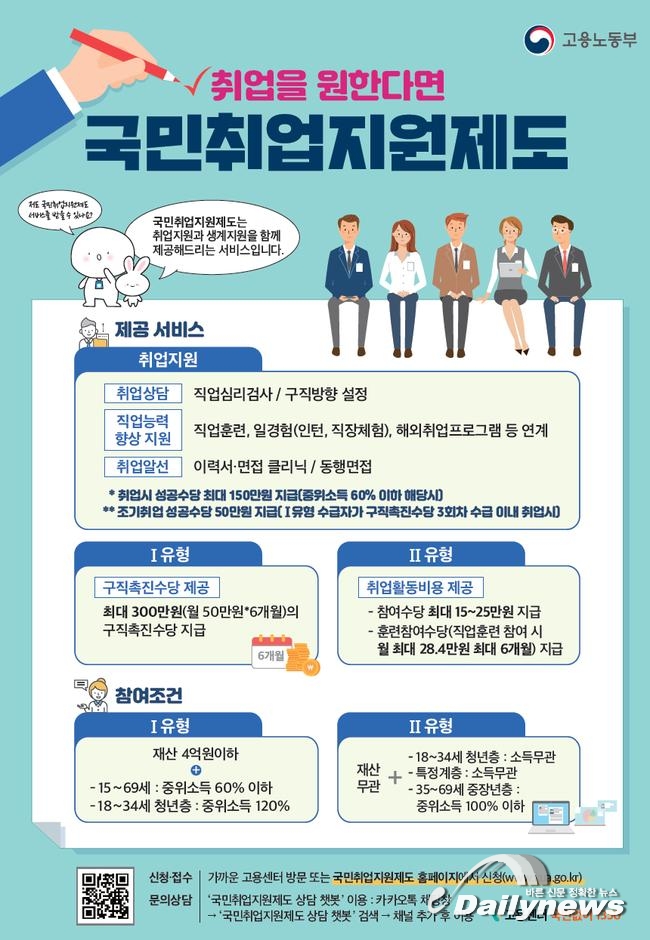 ▲ 2022년 국민취업지원제도 포스터 (이미지=고용노동부)