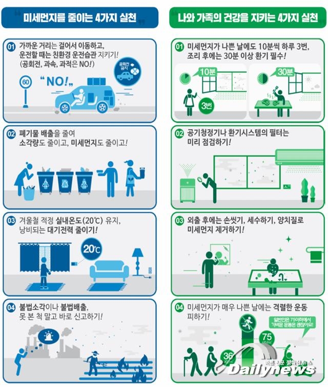 ▲ 미세먼지는 감소 8가지 국민참여 행동 안내문 (이미지=환경부)