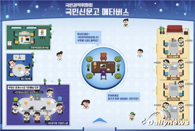 ▲ 국민권익위원회 메타버스 개념도 (이미지=국민권익위원회)