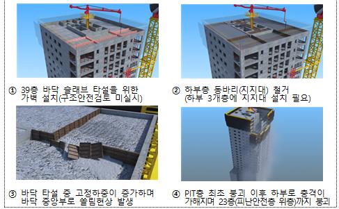 ▲ 구조물 붕괴 과정 