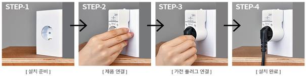 ▲ 스마트플러그 설치 