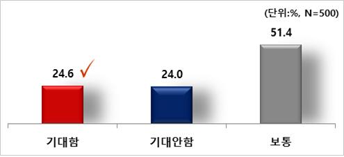 ▲ . 이미지 출처=전경련