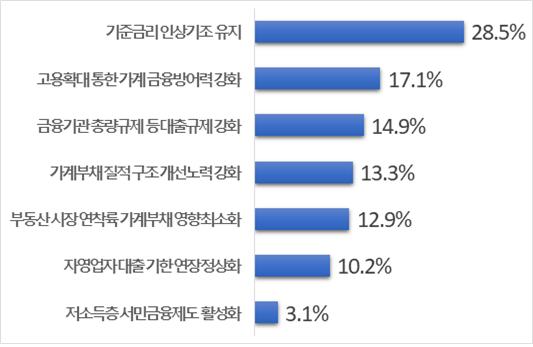 ▲  자료 전경련. 