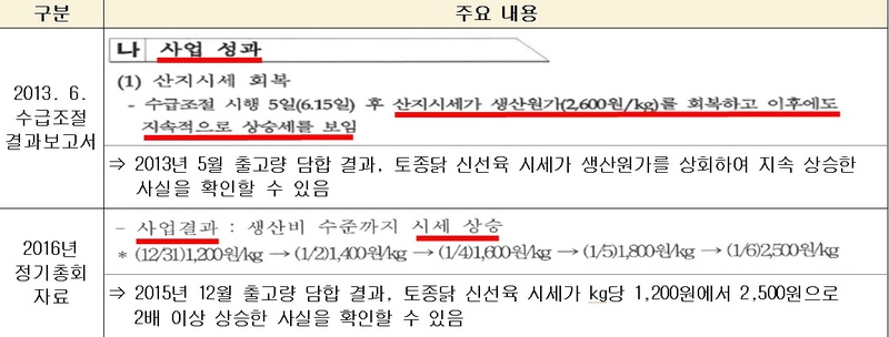 ▲ 자료출처=공정위