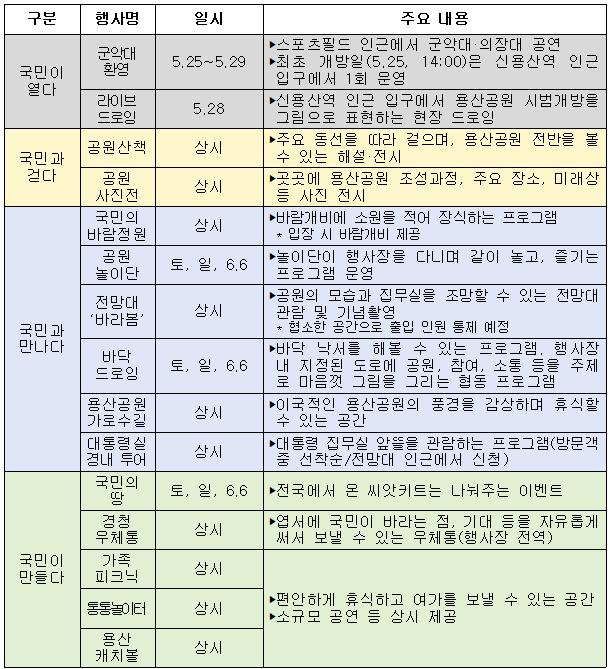 ▲ 주요행사