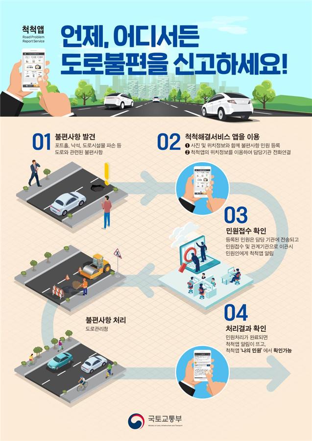 ▲ 도로불편 척척해결서비스 신고 및 처리 프로세스
