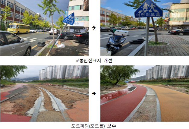 ▲ 2021 도로안전 국민참여단 도로 위험신고 활동사례