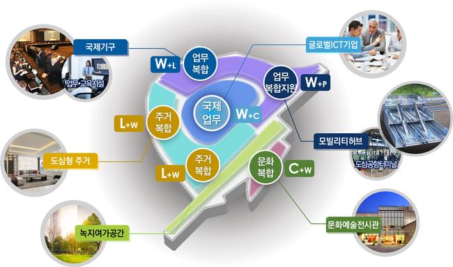 ▲ 용산국제업무지구 복합용지 계획(안)
