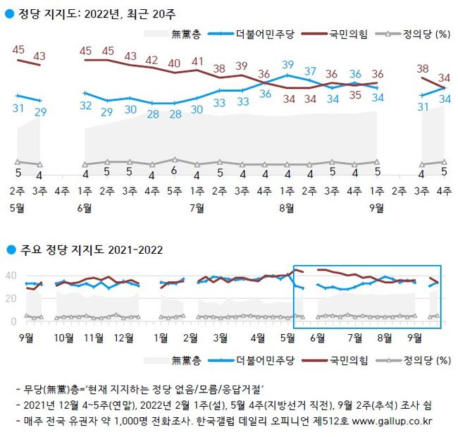 ▲ 자료=한국갤럽