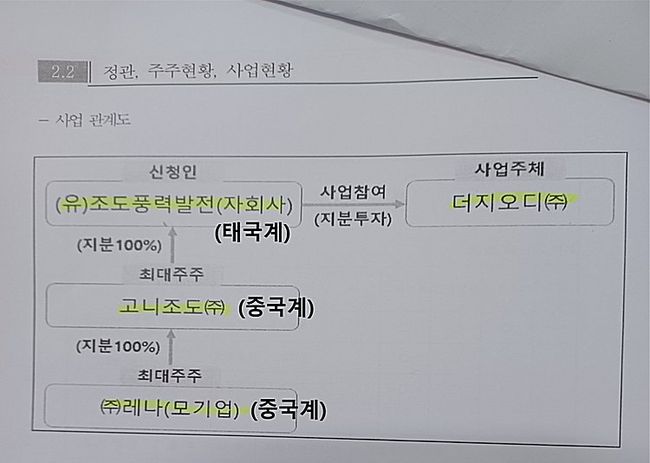 ▲ 더지오디가 중국계 기업으로 지분이 넘어가는 과정 도식(전기위원회 제출 자료)