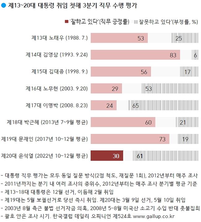 ▲ 자료=한국갤럽 제공