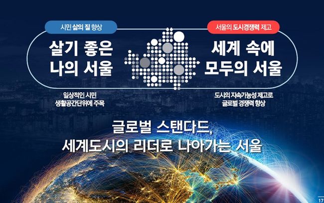 ▲ 2040 서울도시기본계획 미래상
