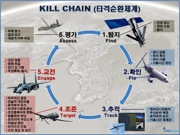 2024년 국방예산, 전년 대비 4.5% 증가한 59.6조원