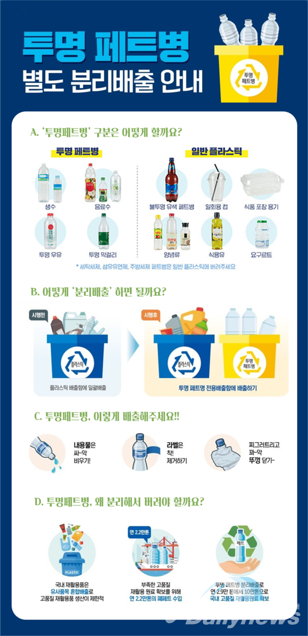 투명 페트병 별도 분리배출 안내문(자료=환경부 제공, 그림 재구성=데일리뉴스)