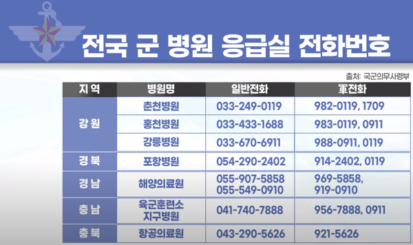강원 경북 경남 충남 충북 군병원 응급실 연락처