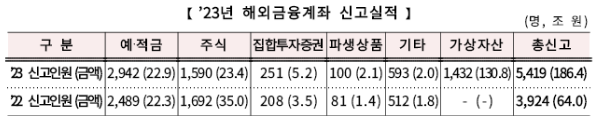 (자료=국세청)