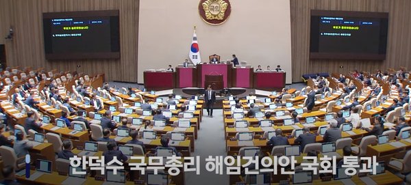 한 총리 해임건의안은 재적 의원 298명 중 총투표수 295표, 가결 175표, 부결 116표, 기권 4표로 가결됐다.