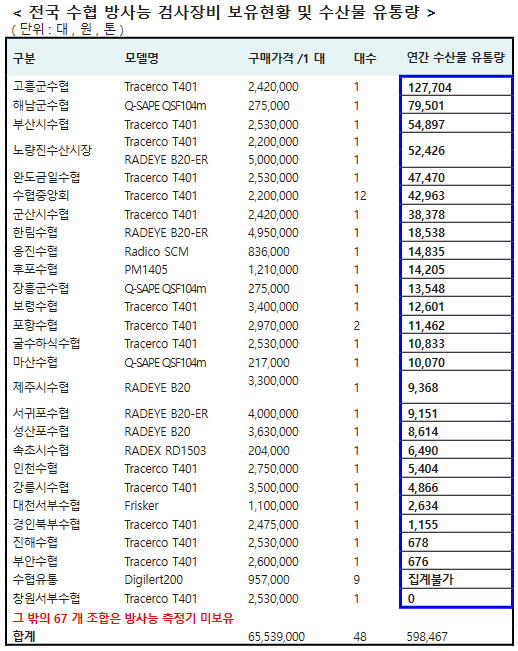 (사진=윤재갑 의원실)