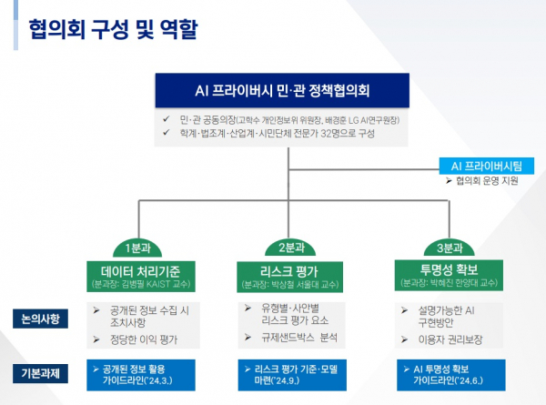 (사진=개인정보보호위원회)