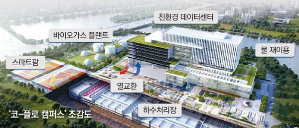 부강테크가 미래 하수처리장의 새로운 비전으로 제시한 ‘코-플로 캠퍼스’(Co-Flow Campus) 조감도 (사진=부강테크)