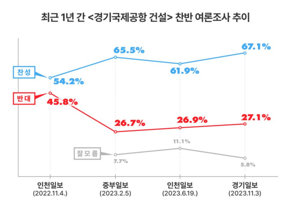 (도표=국회의장 공보수석실)