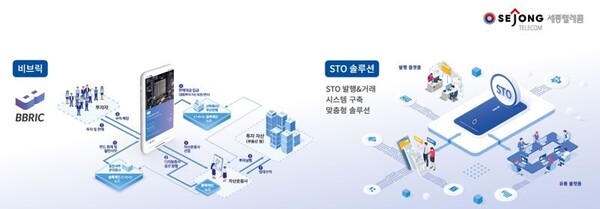 세종텔레콤 STO 솔루션 (사진=세종텔레콤)