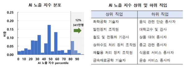 (사진=한국은행)