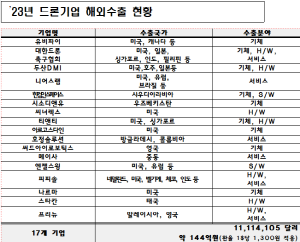 국토부제공