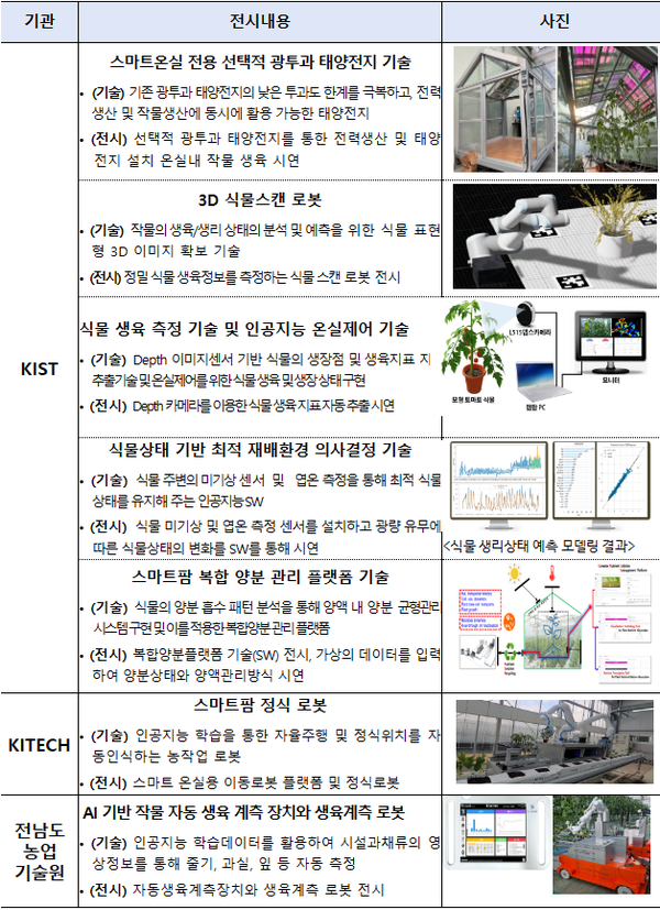 [자료=농식품부]