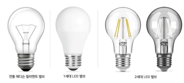 서울반도체와 서울바이오시스가 공동 개발한 1, 2세대 LED조명. 사진=서울바이오시스