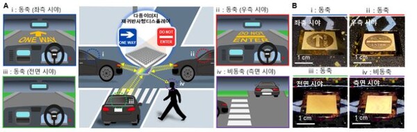 다중이미지 재귀반사형 디스플레이의 응용 개략도 및 측정 결과. 사진=GIST
