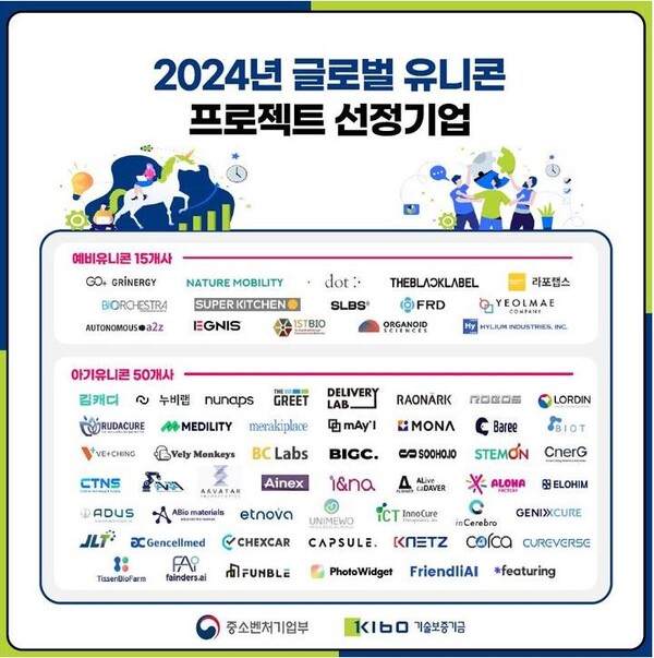 중기부, 아기·예비유니콘 65곳 선정. 사진=중기부 제공