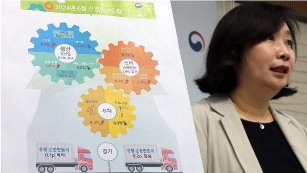통계청 공미숙 경제동향통계심의관이 31일 오전 정부세종청사에서 2024년 6월 산업활동동향에 관해 설명하고 있다. 사진=연합뉴스