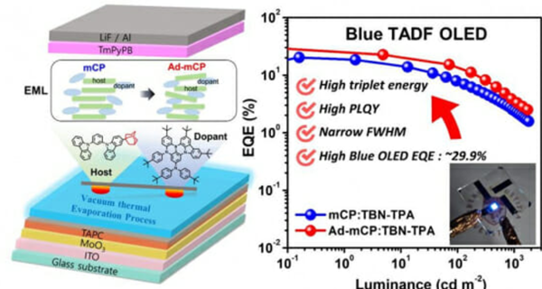 고려대, 차세대 디스플레이 핵심기술 '청색 TADF OLED' 개발