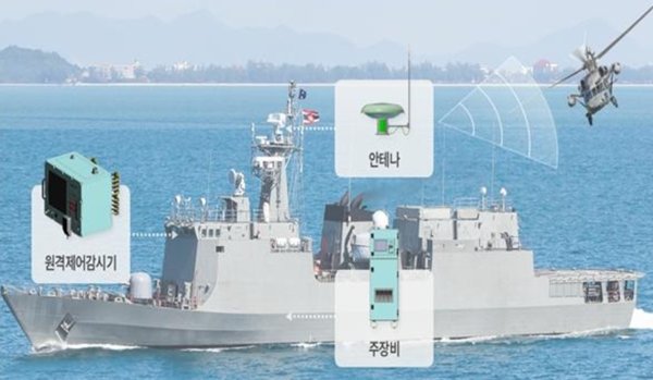 한국공항공사, 함정용 TACAN 구성도. 사진=한국공항공사