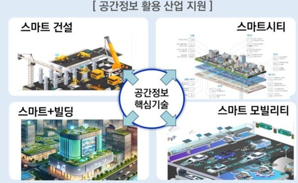 공간정보 활용산업 지원 분야. 사진=국토부