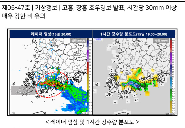 전남 남해안, 179mm 폭우로 피해 속출…장흥·고흥·여수 긴장 고조