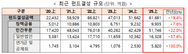 출처: 중소벤처기업부 보도자료