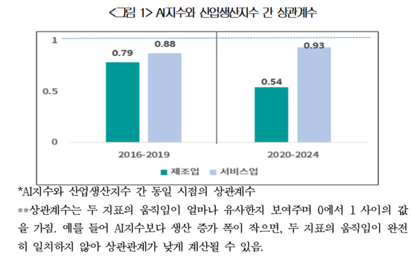 [혁신산업] 제조업 AI 성과 지연… 인프라·자금·에너지 패키지 지원 시급