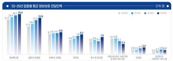 출처: 과학기술정보통신부 보도자료