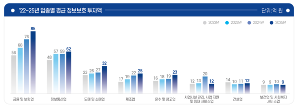 출처: 과학기술정보통신부 보도자료