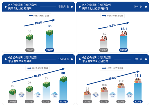 출처: 과학기술정보통신부 보도자료