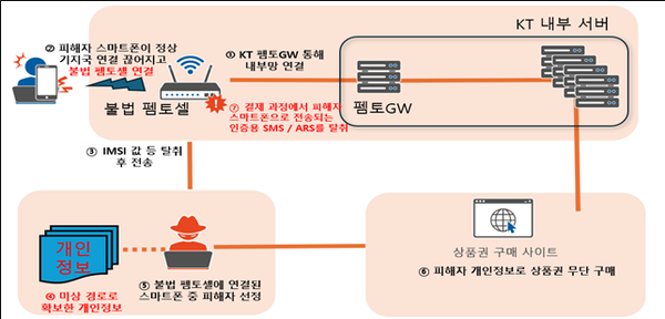 출처: 과학기술정보통신부 보도자료